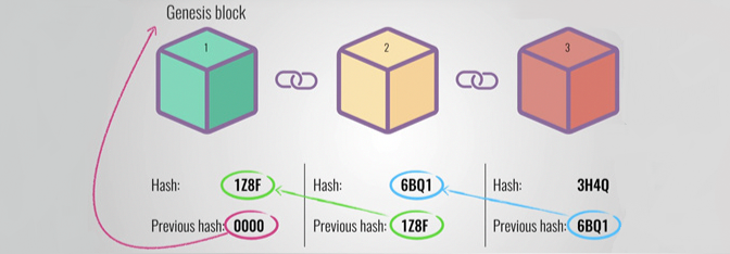 Mô phỏng một chain trong blockchain