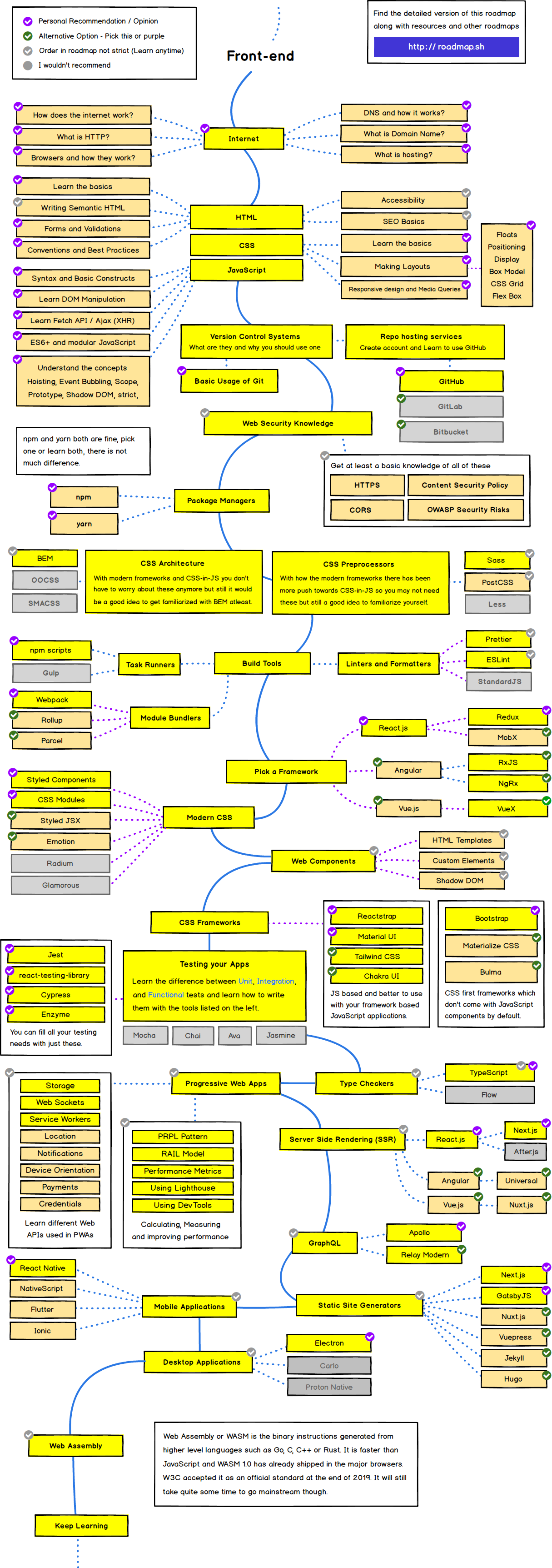 roadmap frontend